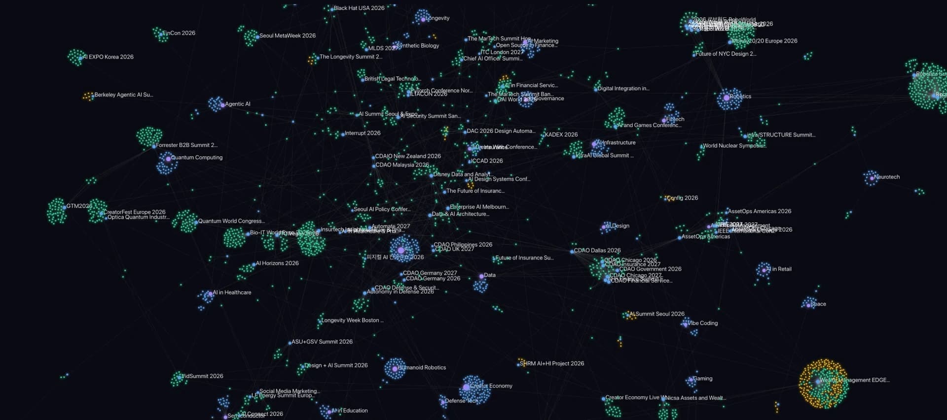 Event Graph network: topics, events, companies and speakers as connected nodes