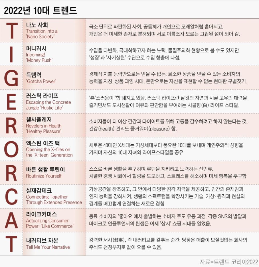 2022-트렌드-코리아-김난도-TIGER-OR-CAT